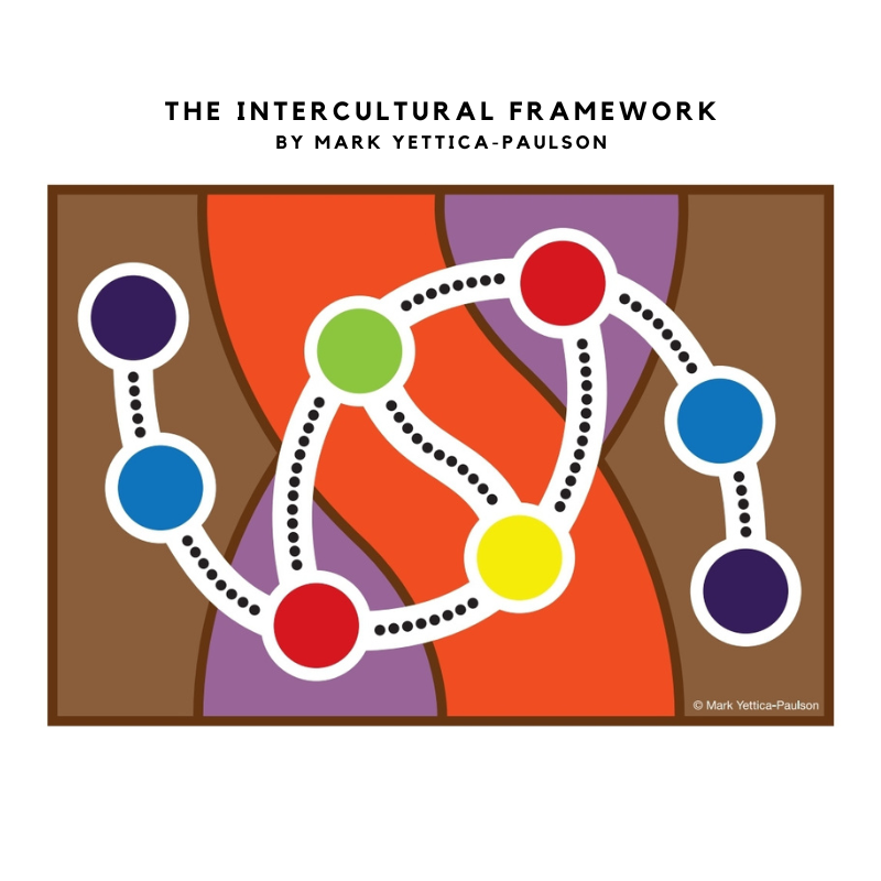 Digital Tracks client, The Intercultural Framework.